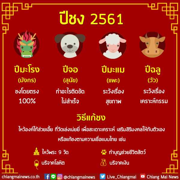เปิดดวงปีชง 2561! พร้อมแนะวิธีแก้ชงอย่างถูกต้อง - Chiang Mai News