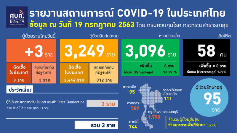 โฆษก ศบค. เผยมาตรการผ่อนปรนระยะ 6 ต้องพิจารณารอบด้าน ย้ำ ...