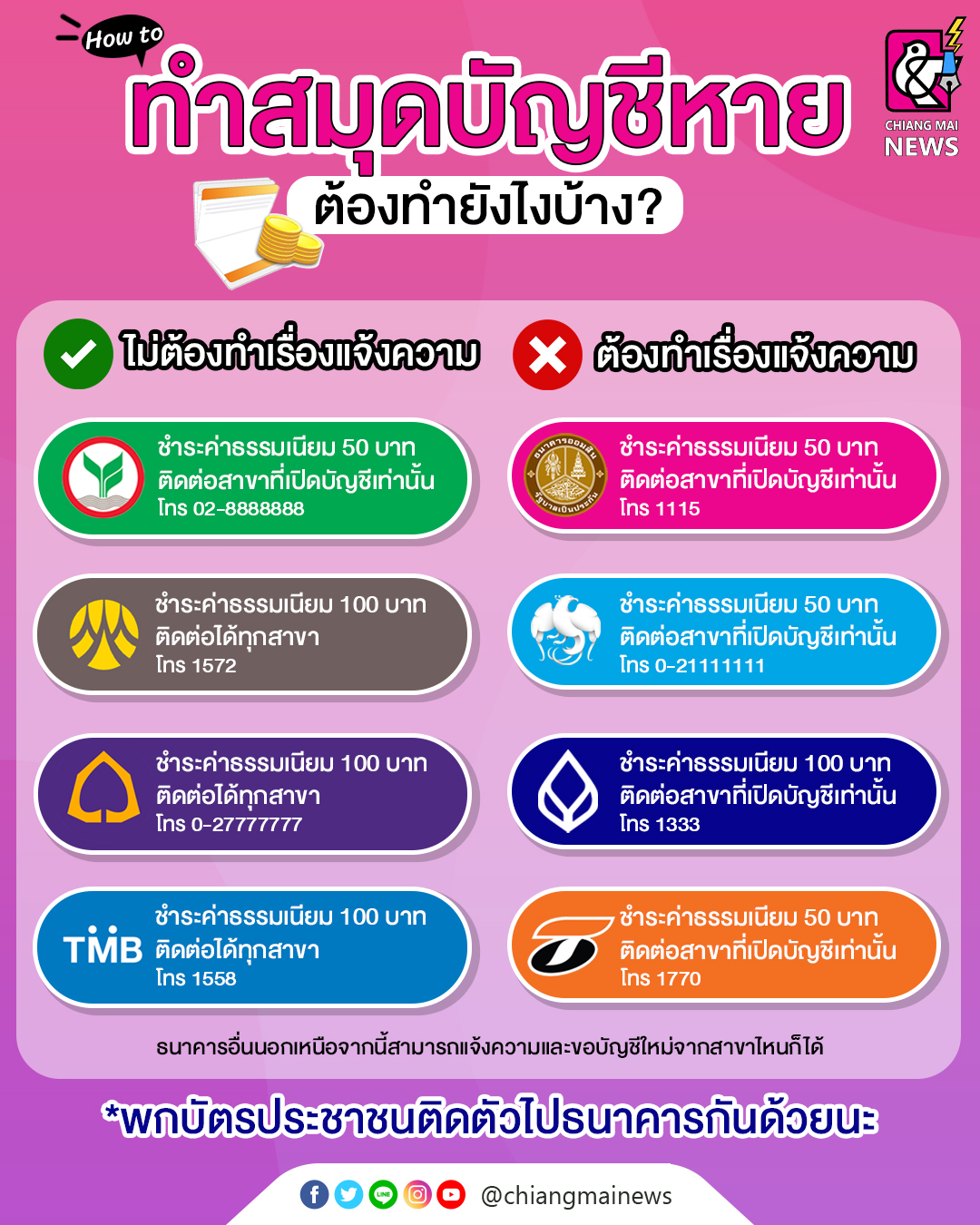 How To) สมุดบัญชีหาย แต่ละธนาคารต้องทำอะไรบ้าง ? - Chiang Mai News