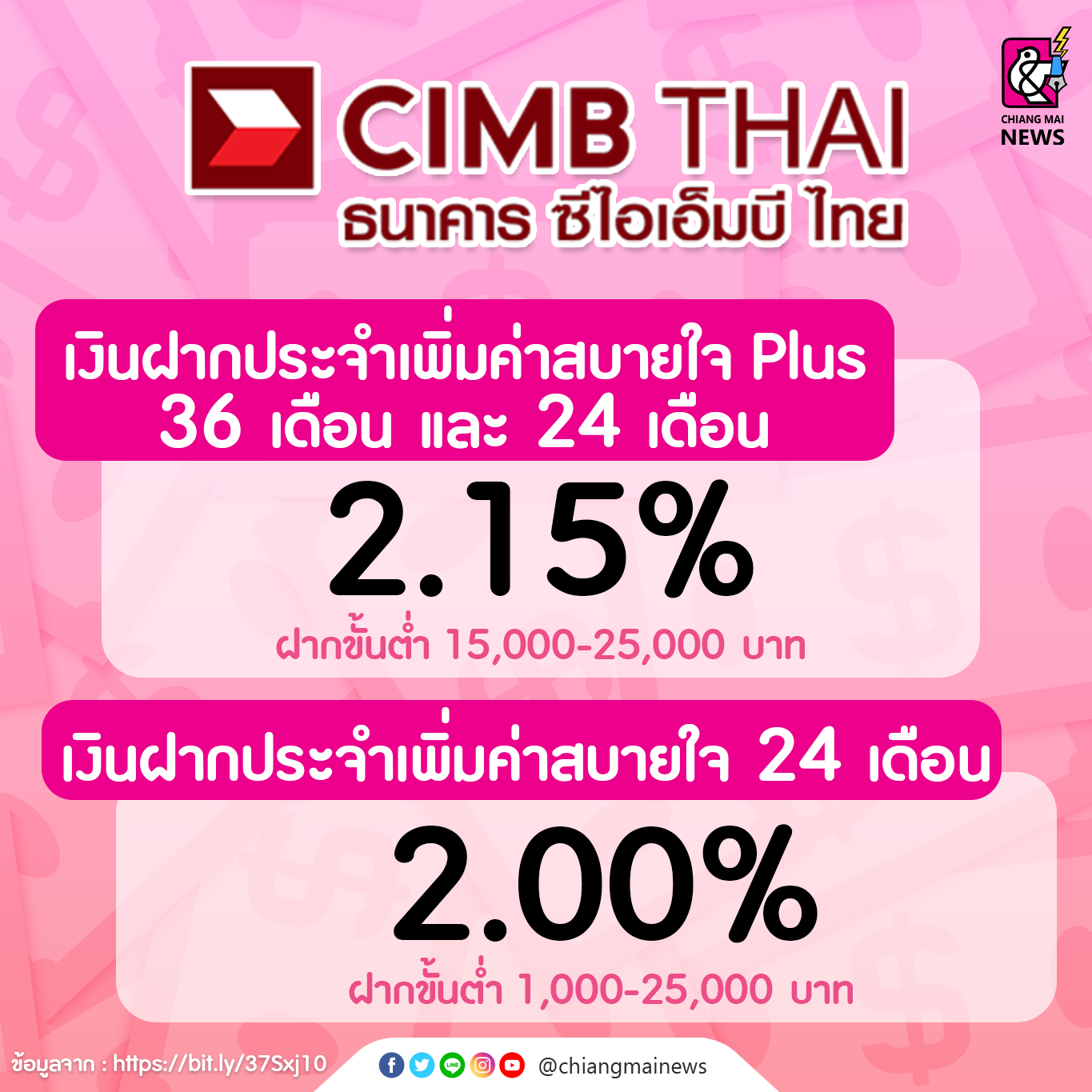 ตัวช่วยเรื่องเงินออมกับรวมเงินฝากประจำ ดอกเบี้ยสูง ไม่เสียภาษี! - Chiang  Mai News
