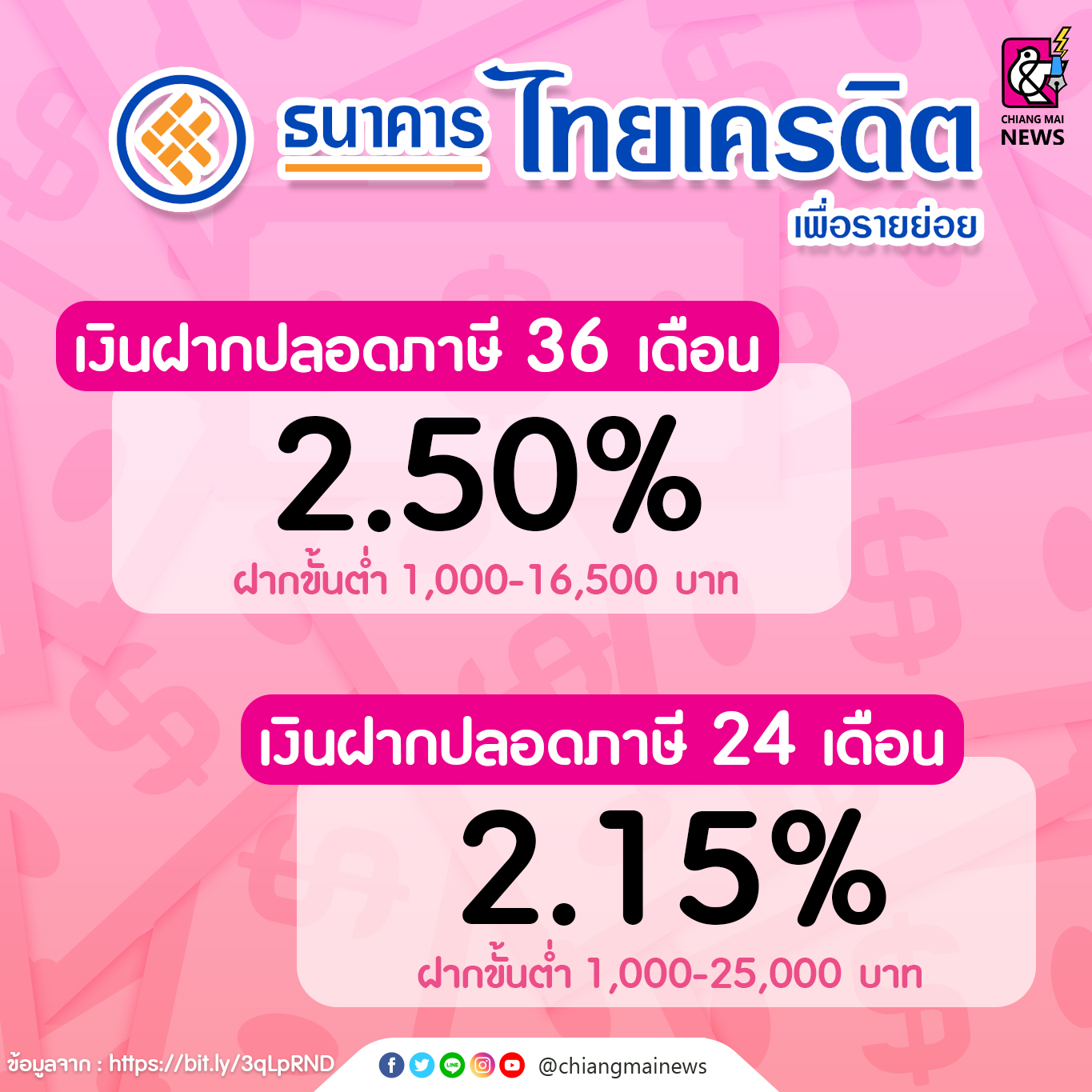 ตัวช่วยเรื่องเงินออมกับรวมเงินฝากประจำ ดอกเบี้ยสูง ไม่เสียภาษี! - Chiang  Mai News