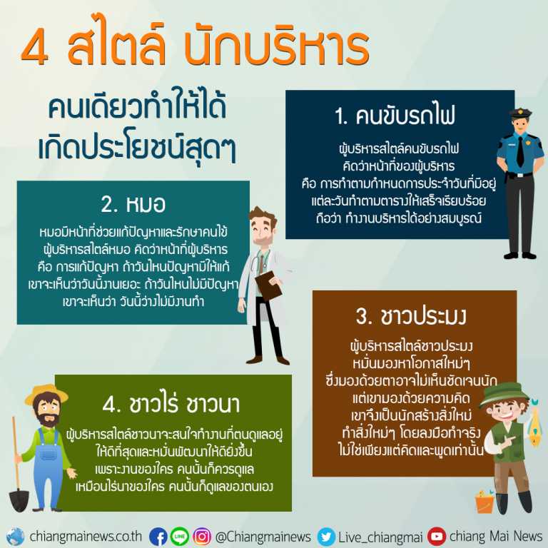 4 สไตล์นักบริหาร Chiang Mai News