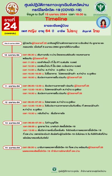 This image is not belong to us