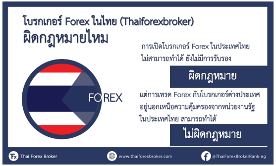 โบรกเกอร์ Forex ในไทย (Thaiforexbroker) ผิดกฎหมายไหม - Chiang Mai News
