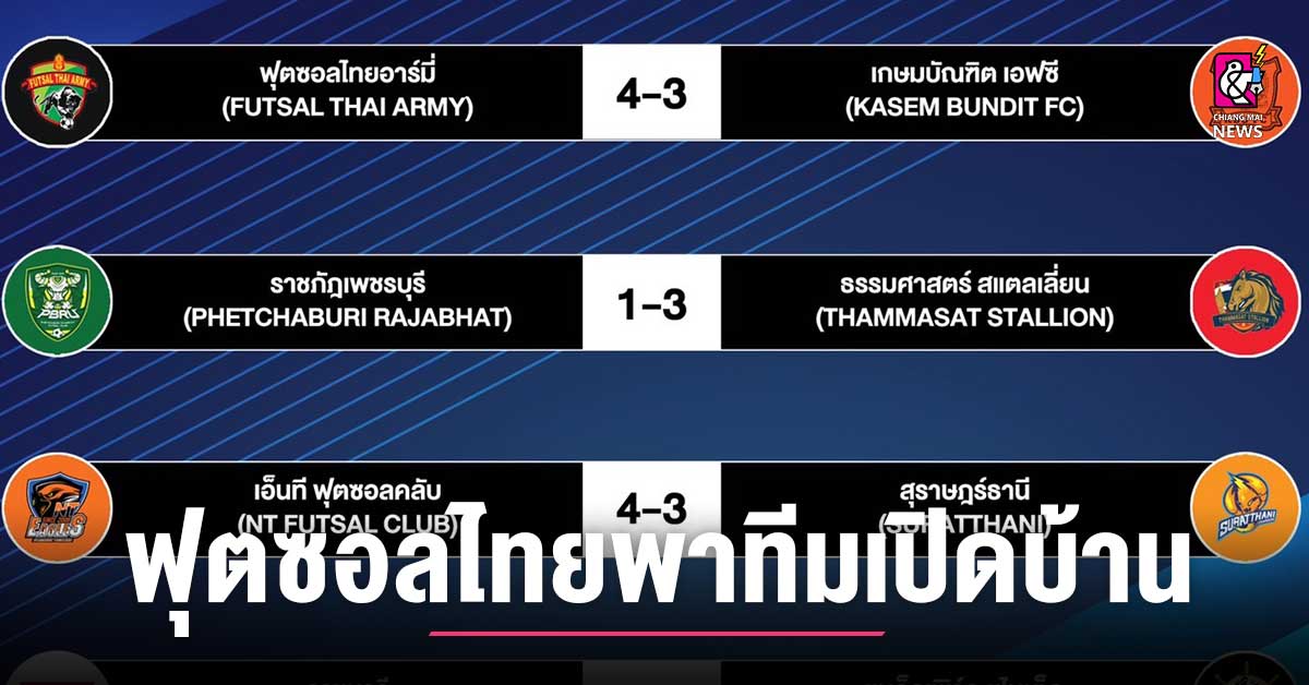 Thai Army Futsal Beats Kasembundit FC in Thai Futsal League 2023 Match 16