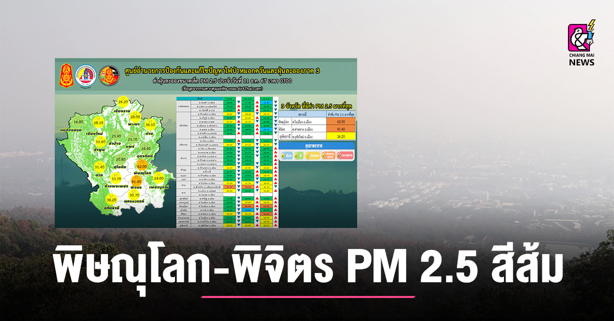 พิษณุโลก-พิจิตร PM 2.5 สีส้ม เริ่มกระทบสุขภาพ